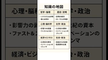 #株式市場 #世界経済 #金融マーケット #勉強