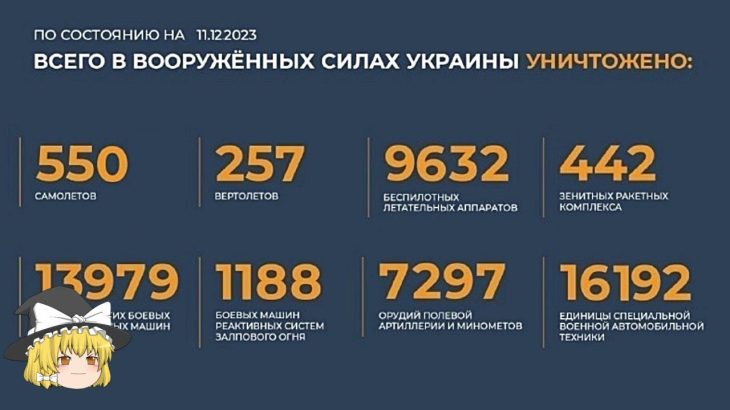 ゆっくり ロシア国防省 2023.12.11 ロシア大本営 ウクライナ戦況 ウクライナ情勢 ロシア軍 ウクライナ軍 ゆっくり解説