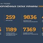ゆっくり ロシア国防省 2023.12.17 ロシア大本営 ウクライナ戦況 ウクライナ情勢 ロシア軍 ウクライナ軍 ゆっくり解説