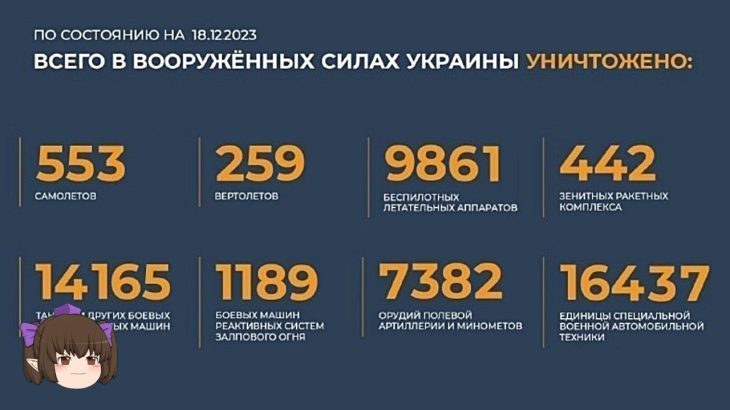 ゆっくり ロシア国防省 2023.12.18 ロシア大本営 ウクライナ戦況 ウクライナ情勢 ロシア軍 ウクライナ軍 ゆっくり解説