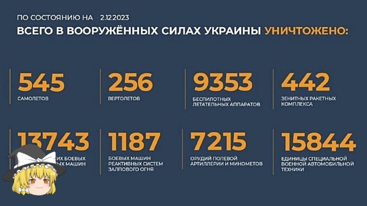 ゆっくり ロシア国防省 2023.12.02 ロシア大本営 ウクライナ戦況 ウクライナ情勢 ロシア軍 ウクライナ軍 ゆっくり解説