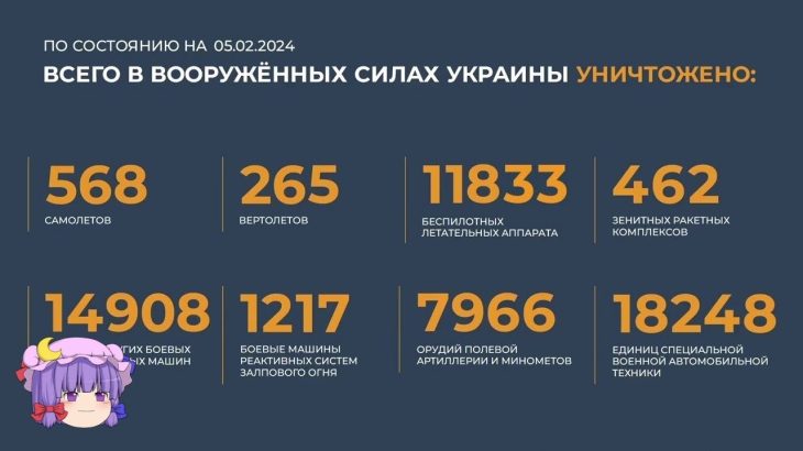 ゆっくり ロシア国防省 2024.02.05 ロシア大本営 ウクライナ戦況 ウクライナ情勢 ロシア軍 ウクライナ軍 ゆっくり解説