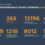 ゆっくり ロシア国防省 2024.02.11 ロシア大本営 ウクライナ戦況 ウクライナ情勢 ロシア軍 ウクライナ軍 ゆっくり解説