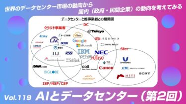 世界のデータセンター市場動向から、国内（政府・民間企業）動向を考えてみる│Vol.119