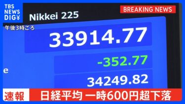 【速報】日経平均株価一時600円超下落 米半導体大手「エヌビディア」の約7900億円損失計上見込みの影響｜TBS NEWS DIG