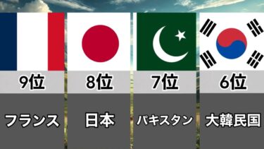 日本は8位🇯🇵軍事力ランキング
