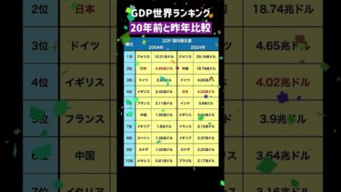 GDP世界ランキングの2004年と2024年の比較です。 #ランキング #gdp #国内総生産 #時事問題 #就活