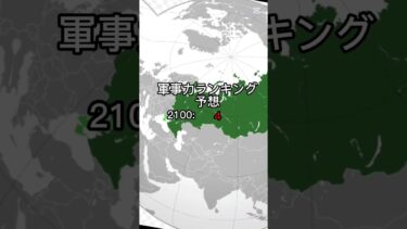 2100年軍事力ランキング予想