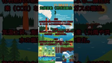 気候変動（地球温暖化） #shorts