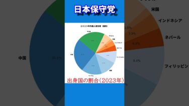 移民政策の是正 #日本保守党     #福岡 支部長 #森健太郎 #もりけん