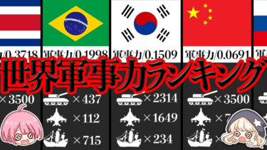 【ゆっくり解説】最強の軍隊はどこ？世界の軍事力ランキングTOP10…#ゆっくり解説