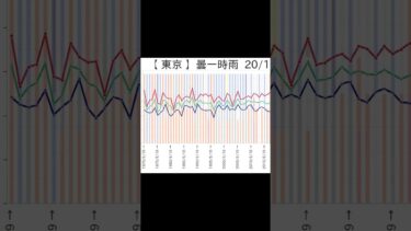 【全国版】今日の天気予報。1970年5月19日〜の気候変動分布
