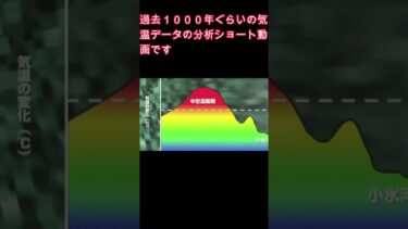 過去１０００年ぐらいの気温データ解析ショート動画 #地球温暖化