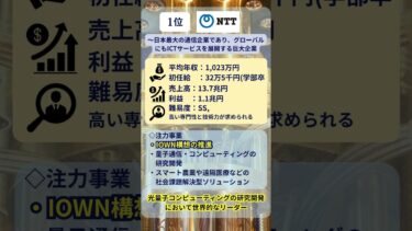 【量子業界1位】光・量子にまたがり技術革新を牽引するNTTの強みとは？#企業図鑑 #量子コンピュータ  #企業研究 #ntt