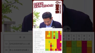 ほぼ日刊 宮本徹─「気候変動─選挙の『隠れ争点』」 #宮本徹 #shorts