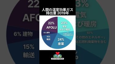 Enviroverseの事実 – 温室効果ガス排出源！