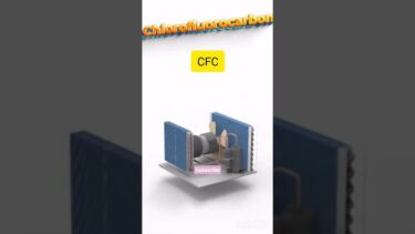 Effect of AC on the environment? global Warming?