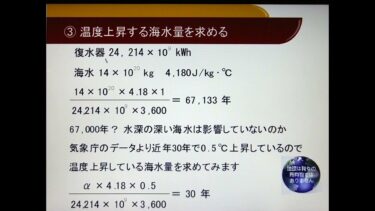 地球温暖化の真実