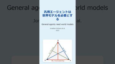 🤖汎用エージェントには世界モデルが必要である | 🌍【ReelPaper】　#ai  #WorldModels #aiagents  #論文解説 #shorts