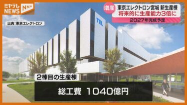 半導体製造装置メーカー『東京エレクトロン宮城』新たな生産棟の建設始める「付加価値高い製品をよりタイムリーに」（宮城）