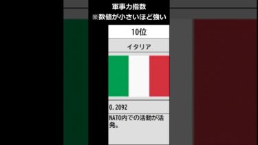 軍事力指数ランキング（2024年・Global Firepower Index） #雑学 #世界 #すごい #海外 #面白い #ランキング