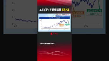 エヌビディア 時価総額4兆ドル #shorts #AI  #エヌビディア  #人工知能  #半導体