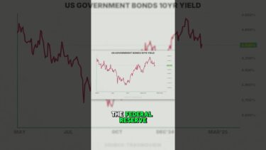 Trump Wants Lower Rates — But the Fed No Longer Holds the Keys