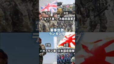 軍事力世界ランキング