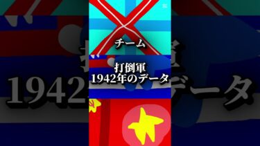 軍事力のみでの勝負