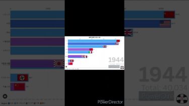 世界軍事力推移バーチャートレース　1936～2025　World Military Power Bar Chart Race　 #ランキング