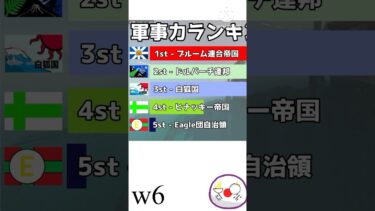 ゆとれのーぶ国づくりワールド軍事力ランキング#ゆとれのーぶ