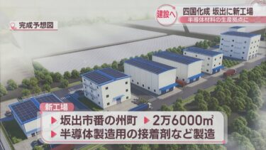 四国化成が坂出市に新工場を整備へ　半導体材料の生産拠点に　香川