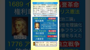 Basic公民No27 小問トライ2 人権の歴史 #中3公民 #人権 #ロック #人権宣言 #独立宣言 #社会権