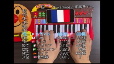 2025年 軍事力ランキング順に軍歌を弾いてみました
