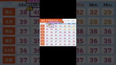 熱波襲来　明日23日から北海道は体温超える暑さ　帯広で40℃予想も　歴史的高温か熱波北海道猛暑帯広40度異常気象高温注意気象情報日本の天気熱中症対策歴史的猛暑気象庁警戒