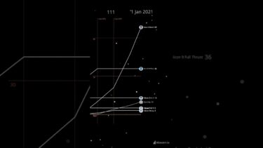 #statsweek2025 All SpaceX Launches (2006-2025) #shorts #statistics #spacex