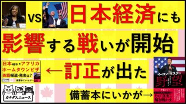 8.26 ナイジェリア大統領府が訂正をした/世界経済に影響を与える戦いが始まった