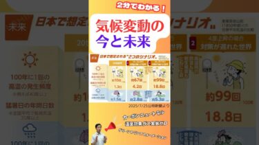 #2分でわかる #気候変動 の今と未来  #Shorts