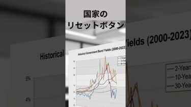 100年前と今の世界、そっくりな理由をショートで解説。 #お金 #世界経済  #投資戦略 #生活防衛 #備え #不安定な時代 #ショート動画 #資産防衛