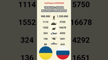 Who Would Win? 🇷🇺 Russia vs. Ukraine 🇺🇦 Military Power Comparison