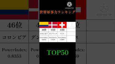 【ランキング】世界軍事力ランキング！TOP50！#shorts #ランキング