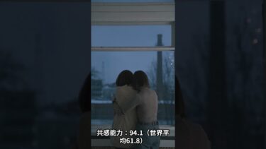 【海外の反応】日本人の脳が世界で異常すぎると話題に！世界34カ国18万人を調査した結果、「人類の未来形は日本人」という答えに世界が驚愕する…【日本賞賛】