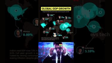 World Map of GDP Growth Rates | Country-Wise 2025 🌍📈