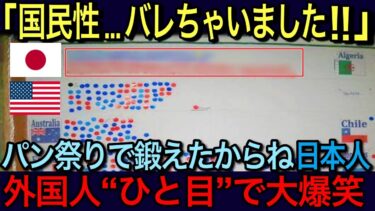 【海外の反応】「日本人だけキャラ立ちすぎ！ｗ」各国の中で日本の国民性が際立ってしまっている異常な光景が話題に