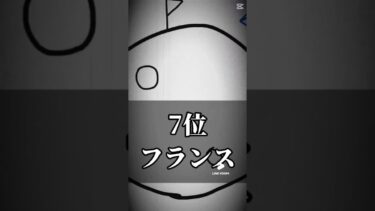 世界の軍事力ランキングです！チャンネル登録お願いします#ポーランドボール #Kボールの面白い動画