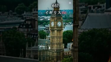 世界の国軍事力ランキング#地理系 #ランキング