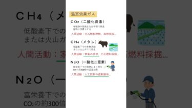 【温暖化③】地球温暖化の要因 #shorts #地球温暖化 #温室効果ガス #図解