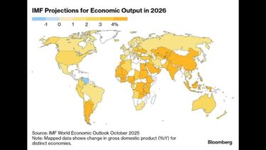 IMF、2025年の世界経済成長率を3.2％に上方修正：関税措置やAI投資の影響