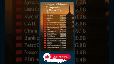 “Top Chinese Giants 2025 💰🇨🇳 | Market Cap King!”