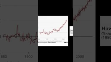 Temperature Rise Since Pre-Industrial Era 🔥📈 #ClimateChange